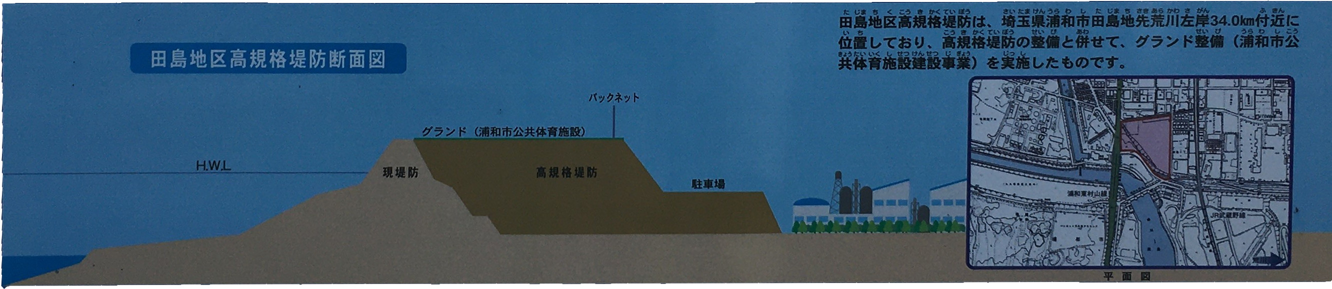 田島地区高規格堤防断面図